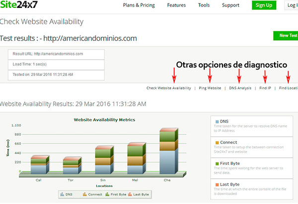 Diagnostico sitio web. diagnostico sitio web