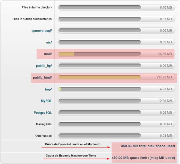 Espacio Usado en Disco Cpanel
