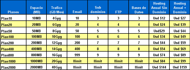 precios hosting colombia bogota medellin barranquilla cali bucaramanga webhosting